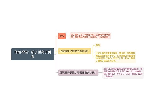 保险术语：质子重离子科普