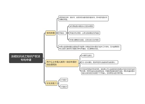 法硕知识点之知识产权法 专利申请