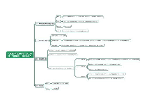 人教版高中生物必修一第三章第一节细胞膜──系统的边界思维导图