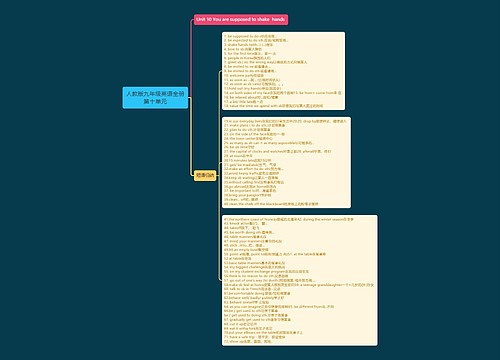 人教版九年级英语全册第十单元思维导图