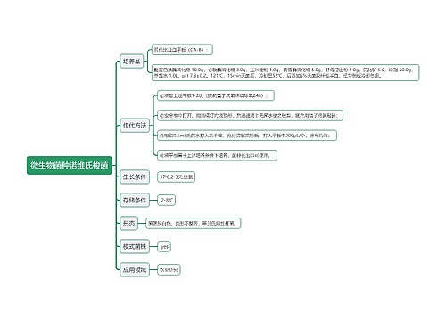 微生物菌种诺维氏梭菌思维导图
