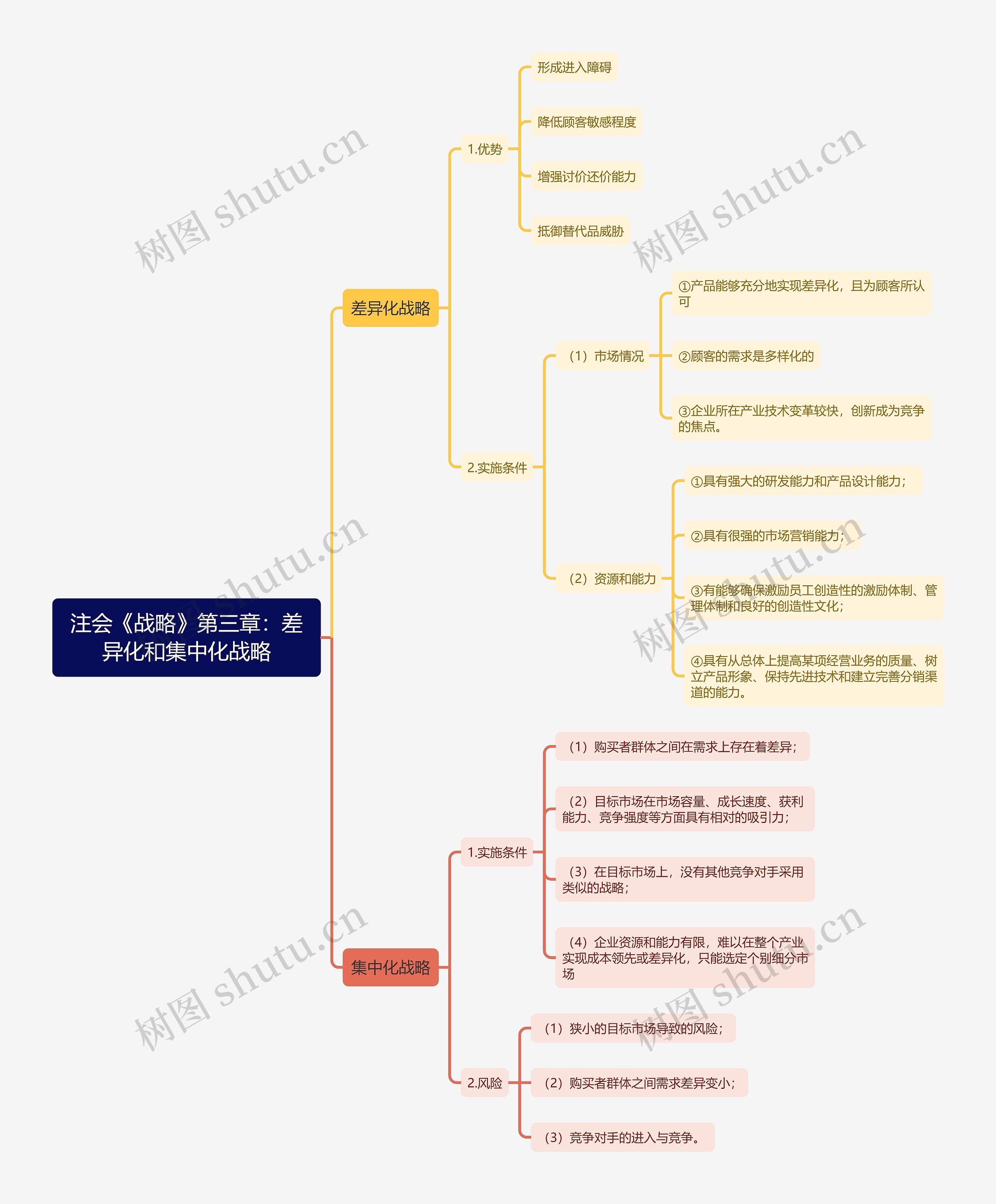 注会《战略》第三章：差异化和集中化战略