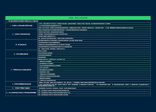 毛概第一章知识点思维导图