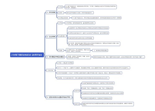 八年级下册历史知识点《改革开放》