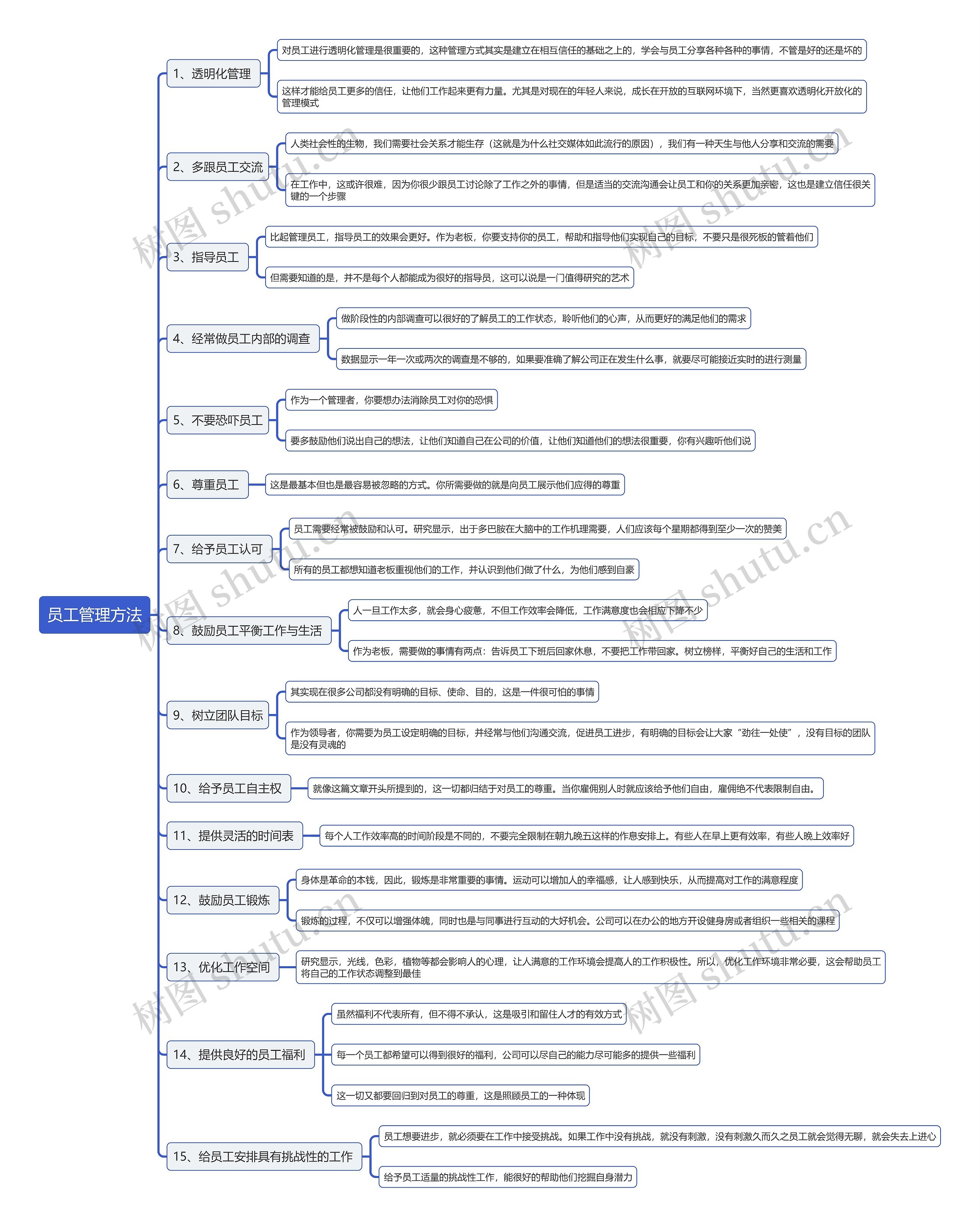 员工管理方法思维导图