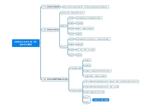 《初级会计实务》第二章：政府会计概述思维导图