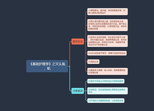 《基础护理学》之灭头虱、虮