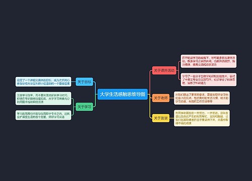 大学生活感触思维导图