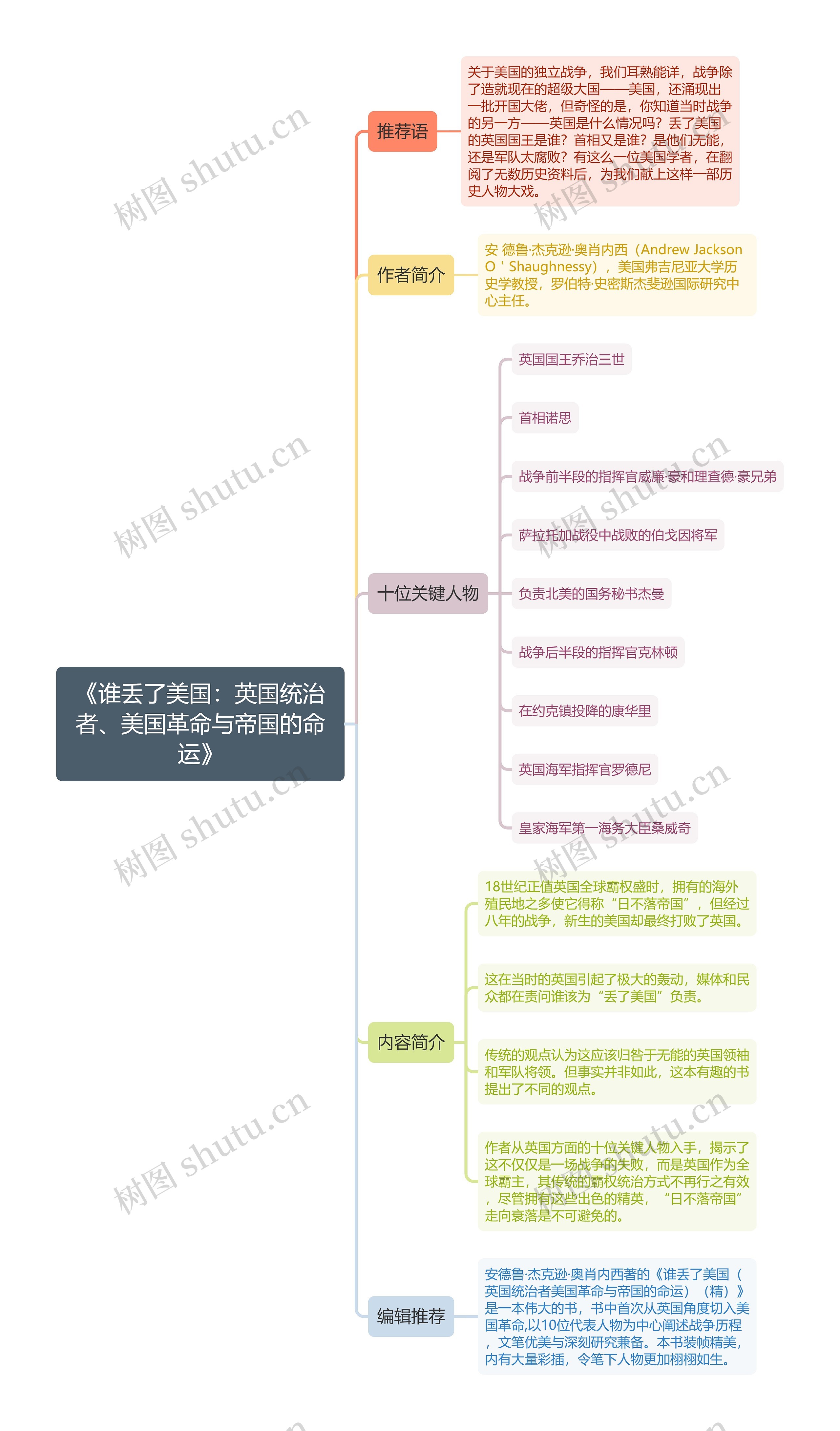 《谁丢了美国：英国统治者、美国革命与帝国的命运》思维导图