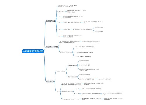中国法制史第二章思维导图