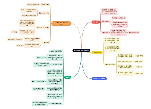 财务会计知识特殊考虑思维导图