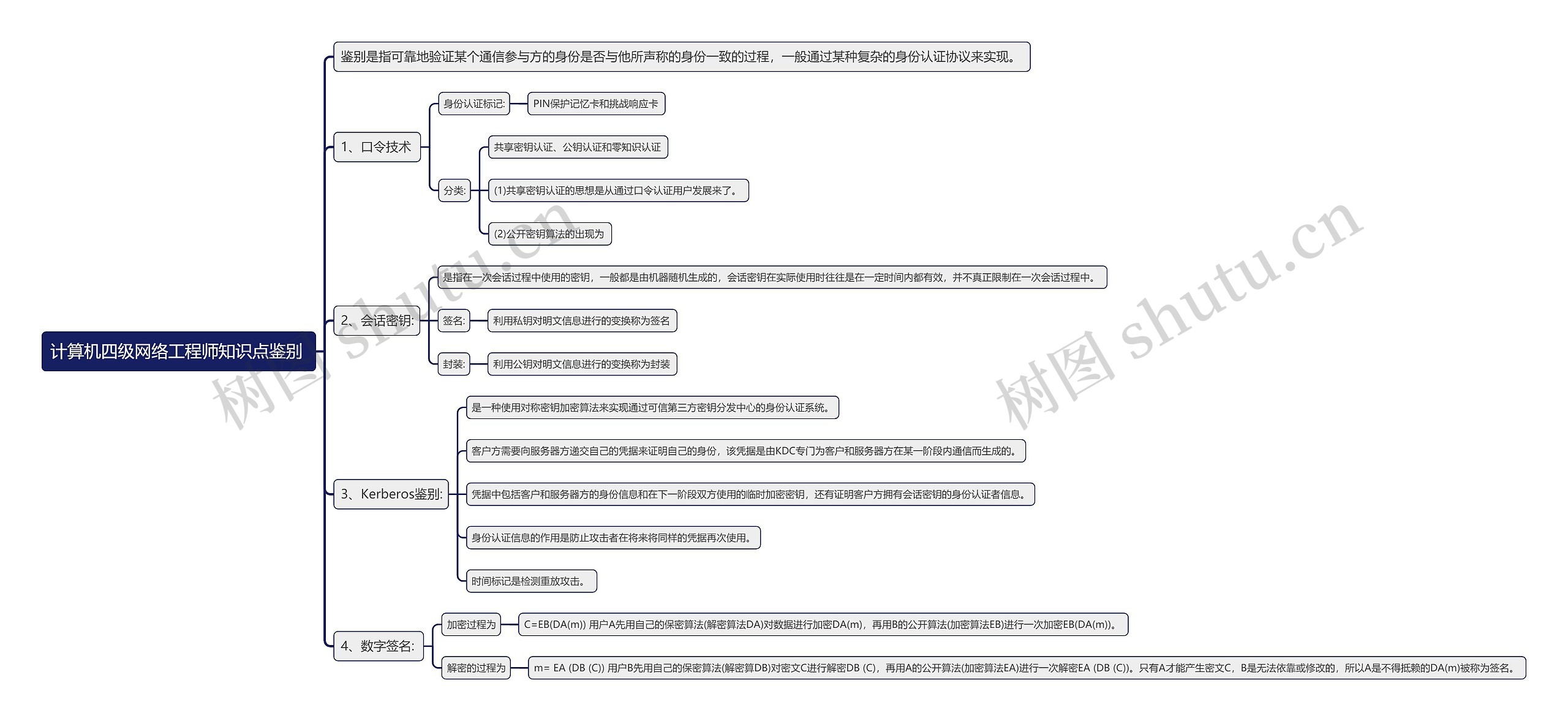 计算机四级网络工程师知识点鉴别 