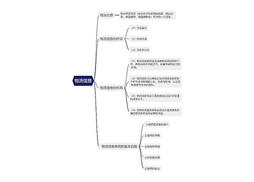物流信息的思维导图