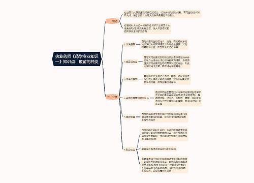 执业药师《药学专业知识一》知识点：疫苗的种类