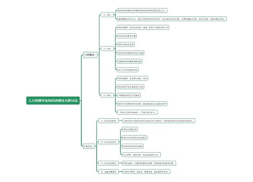 人力资源专业知识讲授法与研讨法