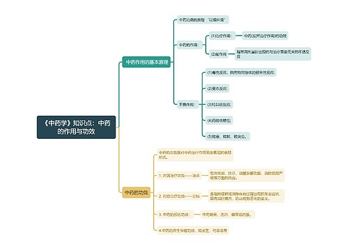 《中药学》知识点：中药的作用与功效