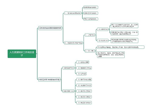人力资源知识工作岗位设计