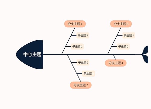 马卡龙色主题鱼骨图模板专辑-2