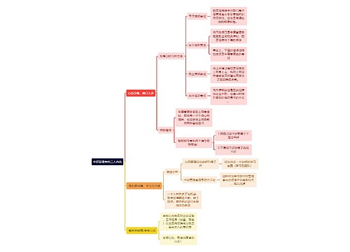 职场知识中层管理者的三大内伤思维导图