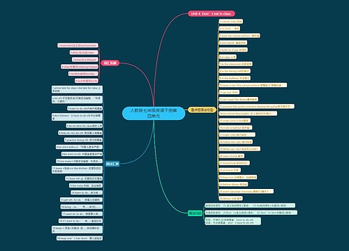 人教版七年级英语下册第四单元思维导图