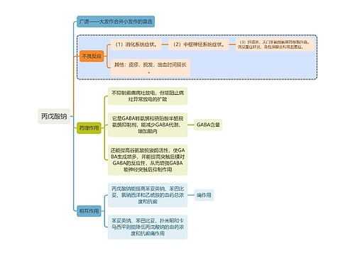 医学丙戊酸钠思维导图