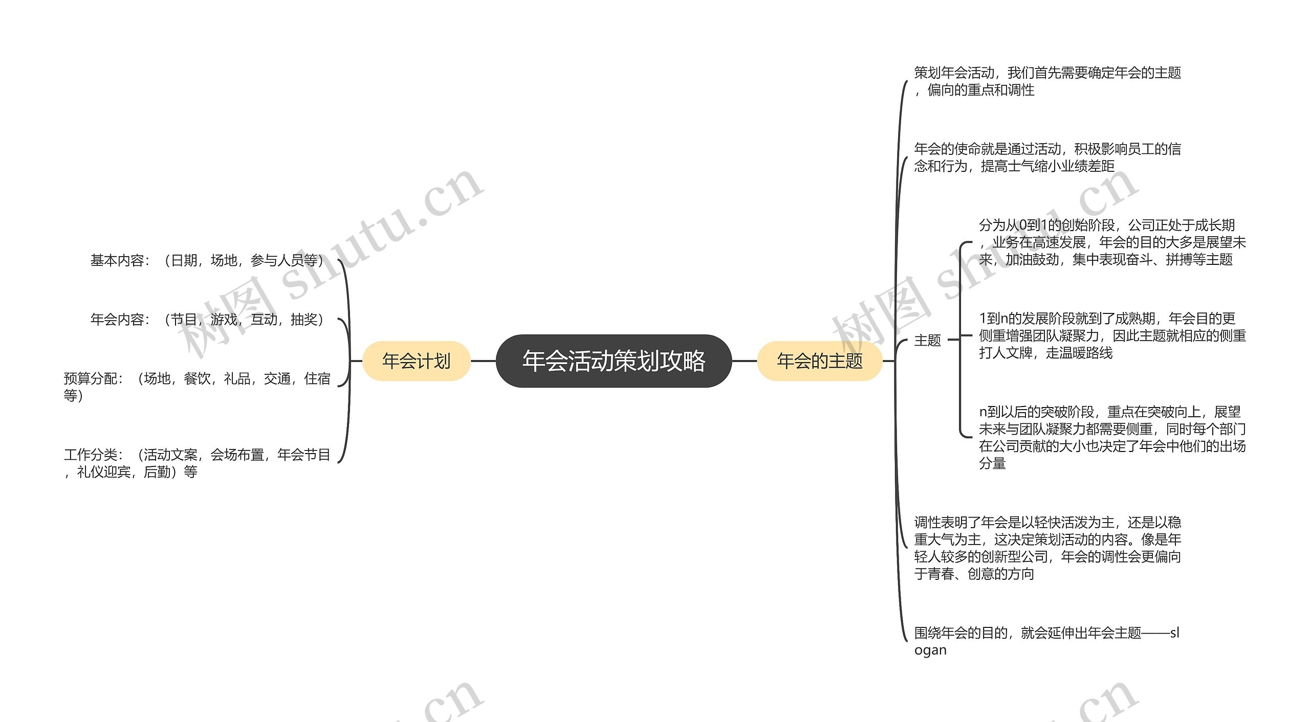 年会活动策划攻略