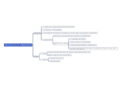 注册会计师《会计》第二章：存货的确认和初始计量思维导图