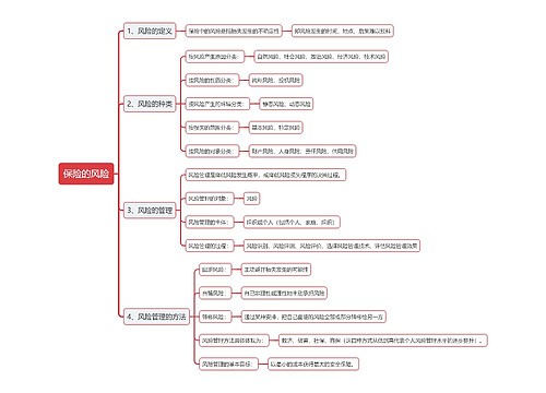保险的风险思维导图