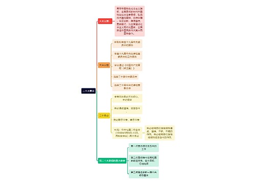 二十大要点