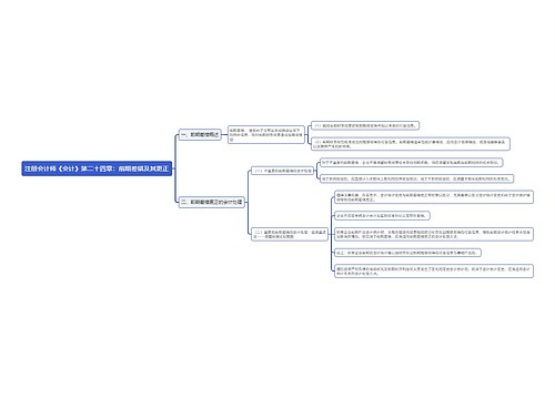 注册会计师《会计》第二十四章：前期差错及其更正思维导图