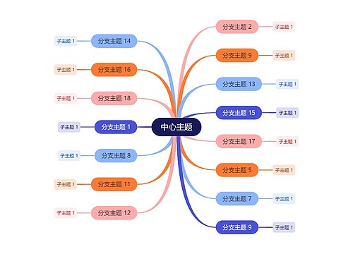 清纯彩虹色思维导图主题模板