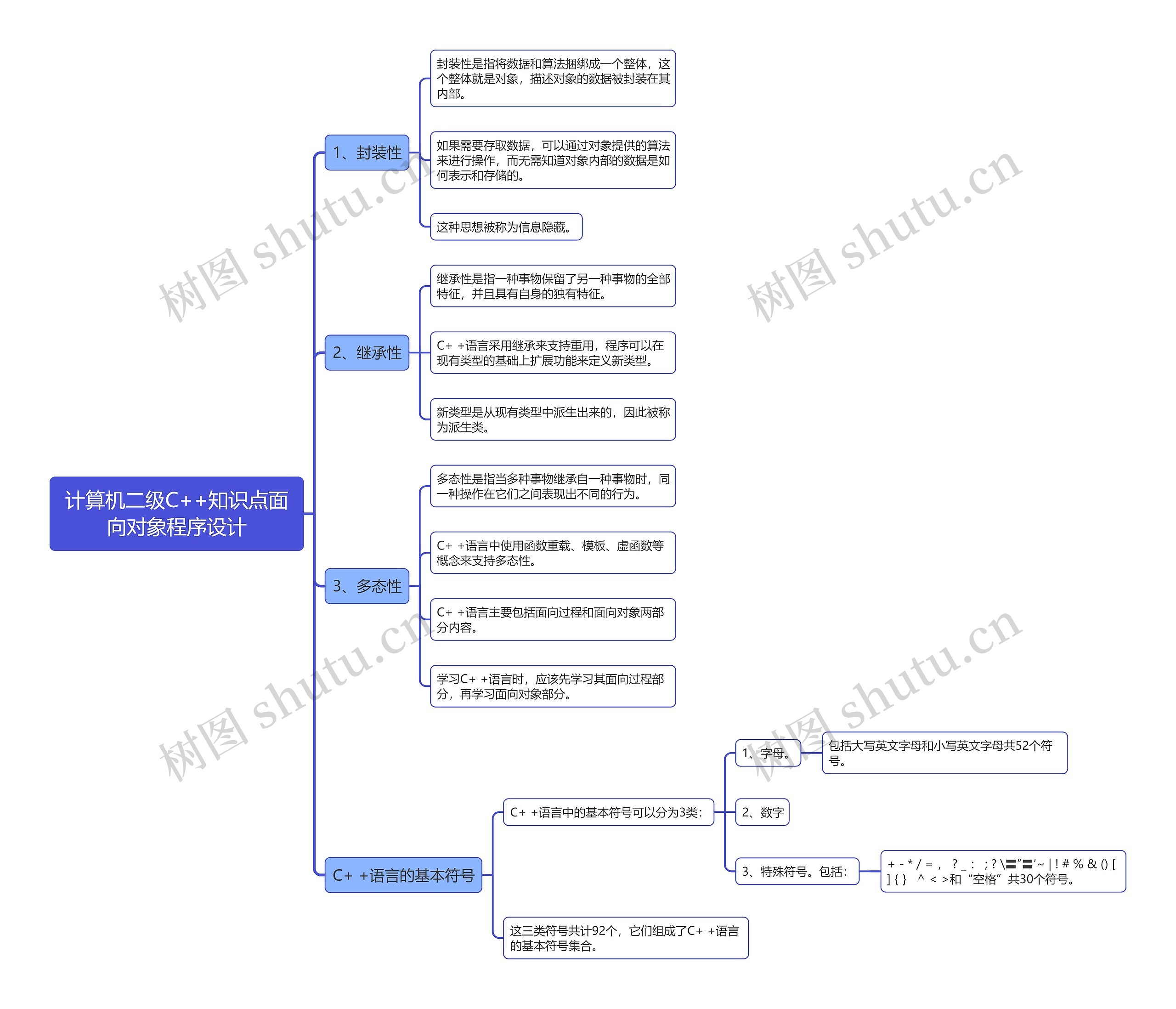 计算机二级C++知识点面向对象程序设计思维导图