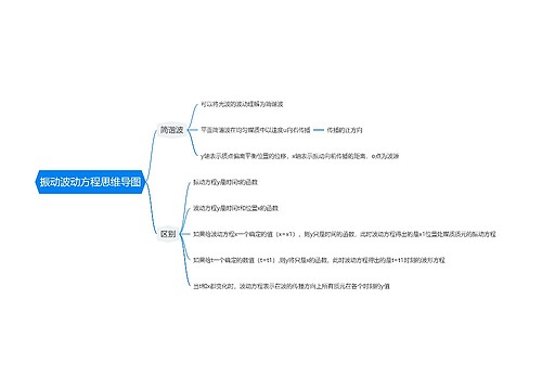 振动波动方程思维导图