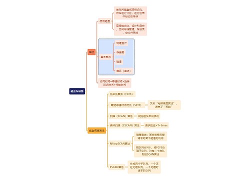 计算机工程知识磁盘存储器思维导图