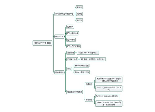 《PHP》面对对象基础