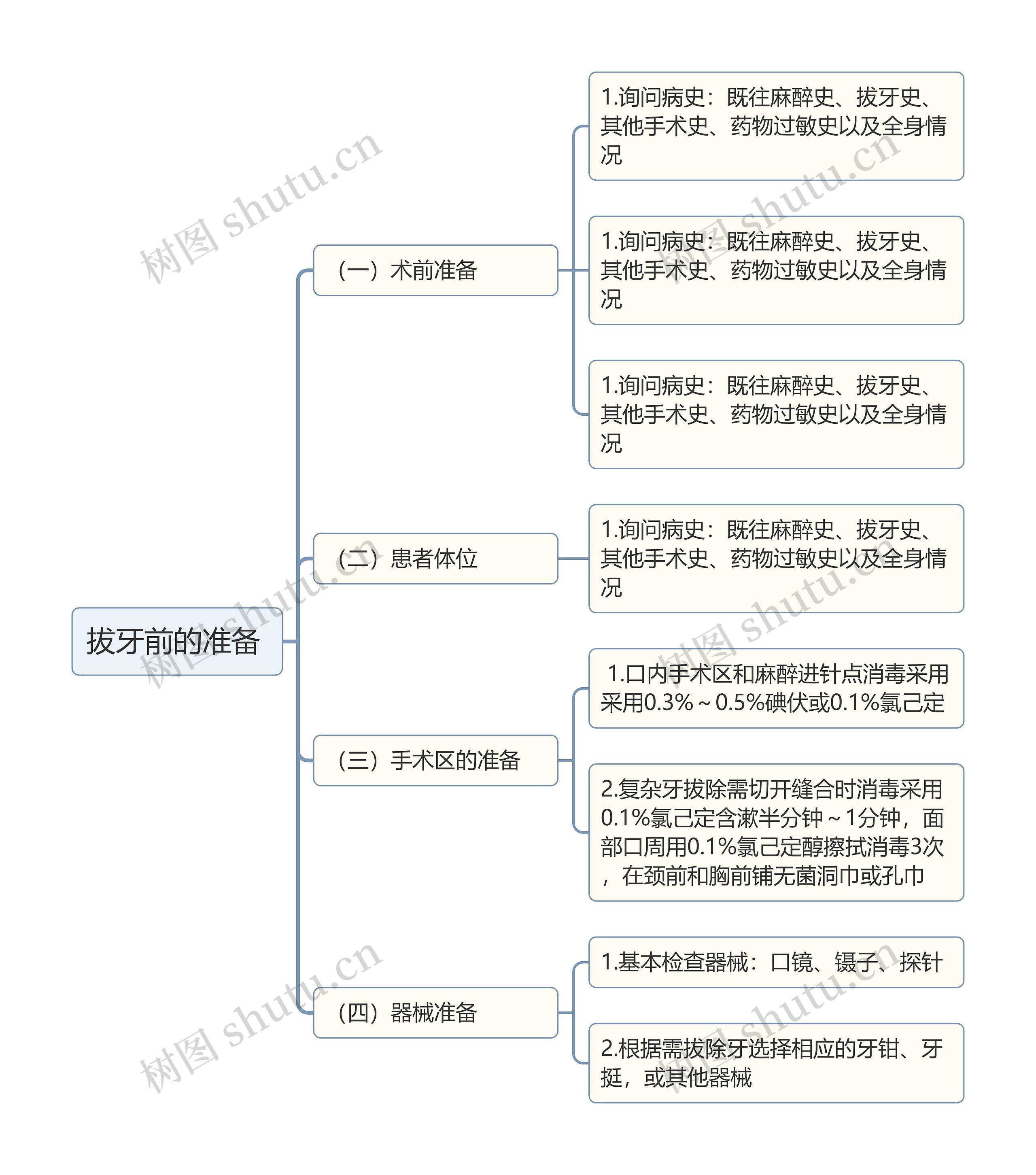 拔牙前的准备思维导图