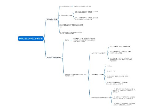 民法公民失踪死亡思维导图