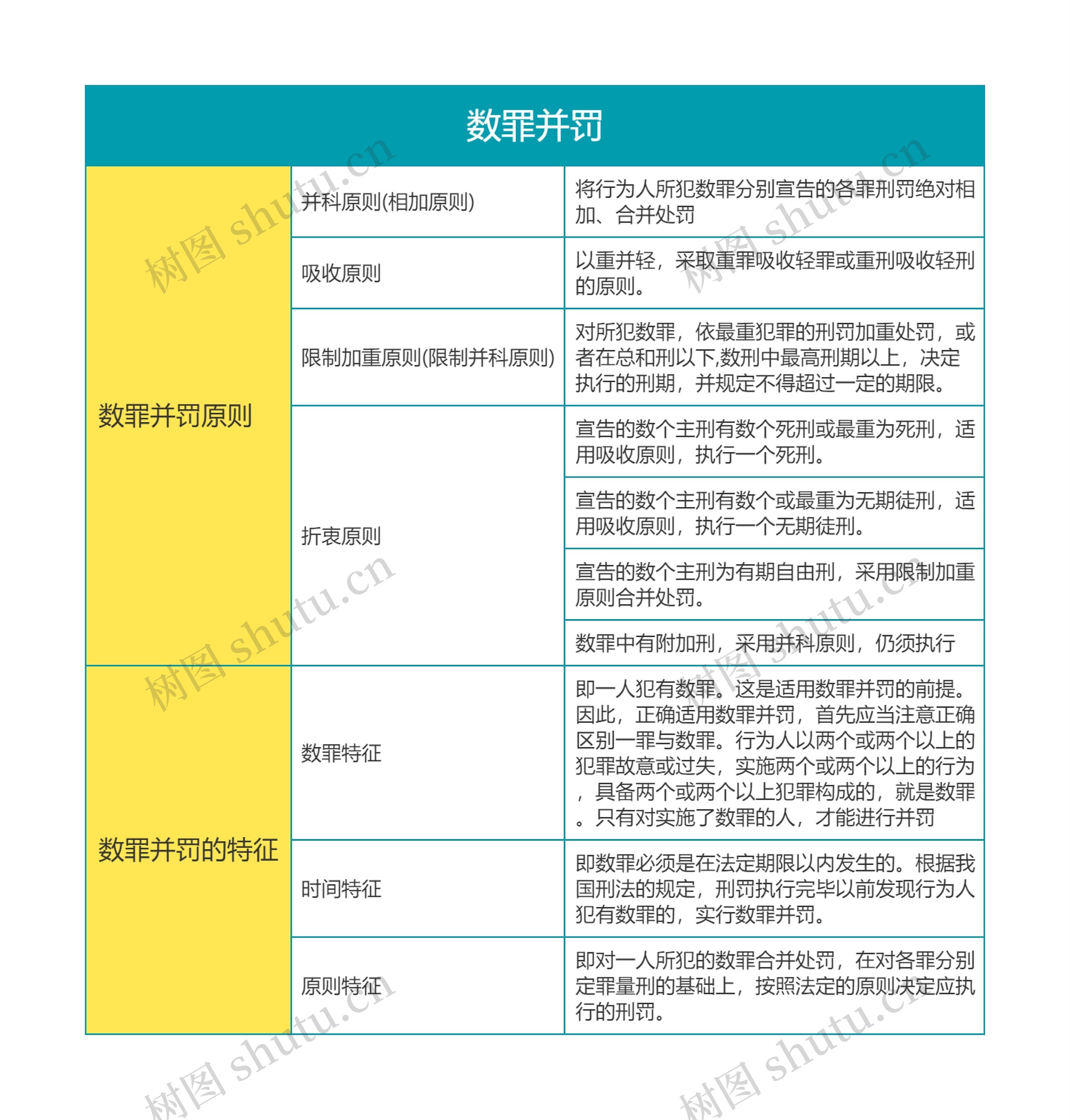 刑法考点之数罪并罚思维导图