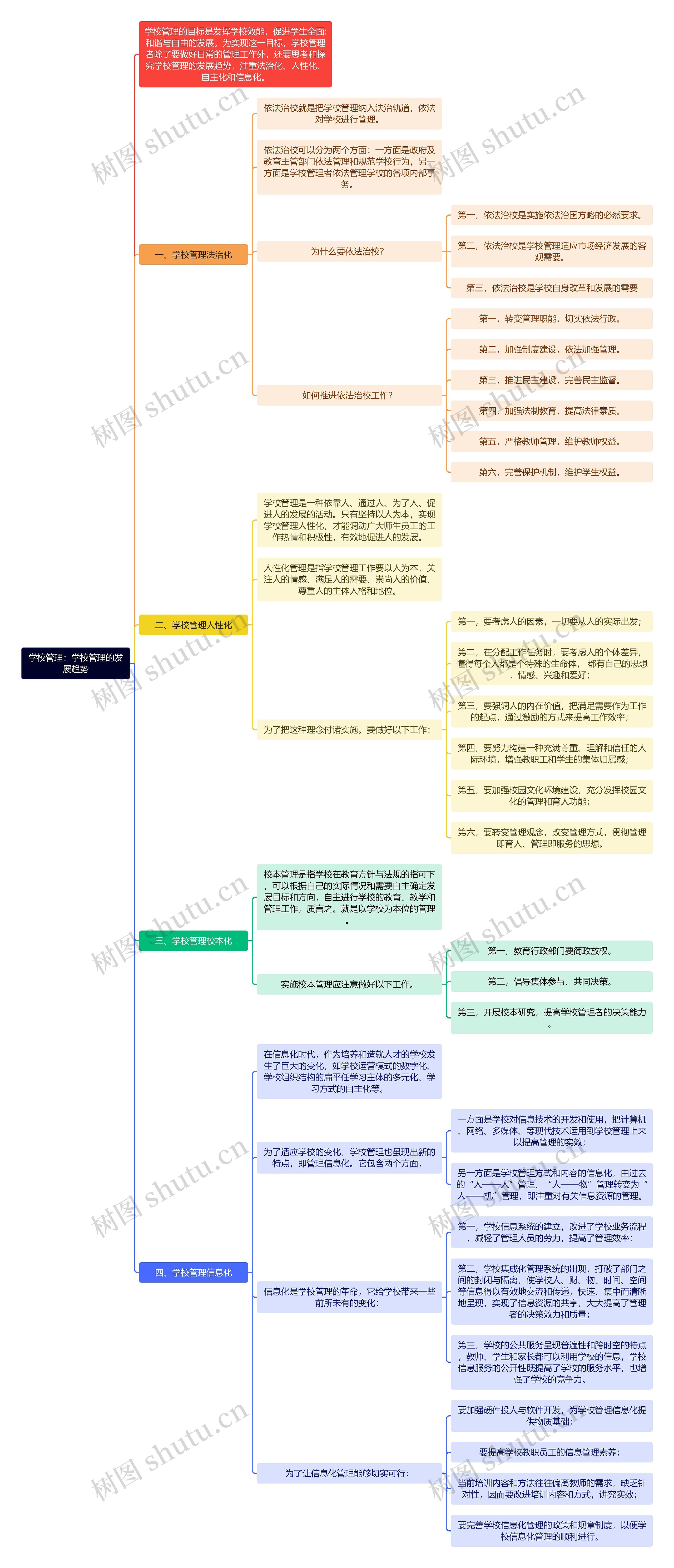 学校管理：学校管理的发展趋势