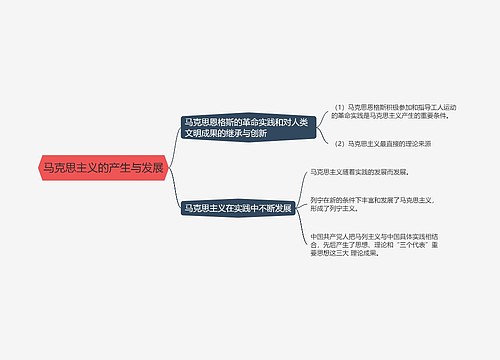 马克思主义的产生与发展的思维导图