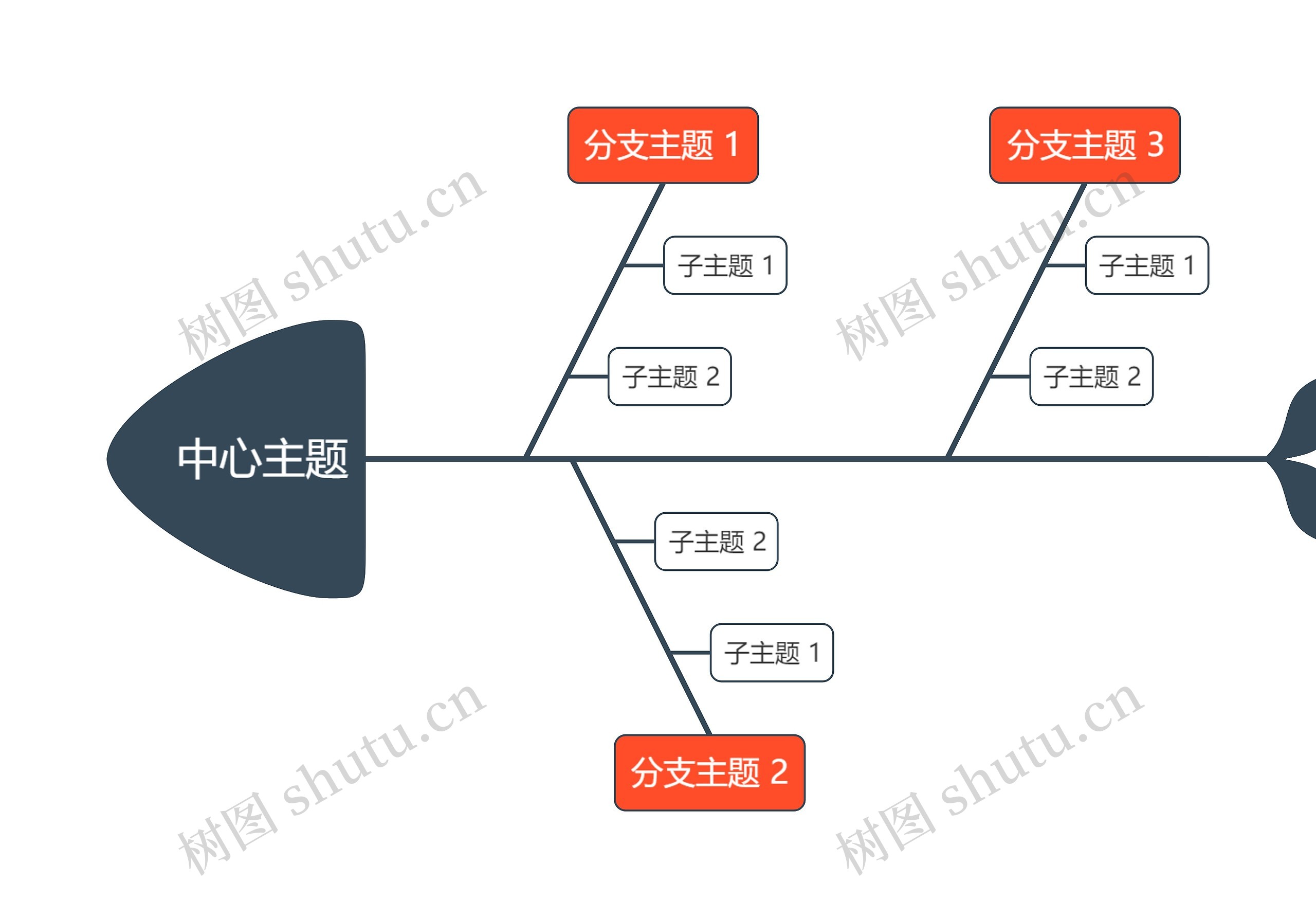 优雅明亮橘红色鱼骨图模板