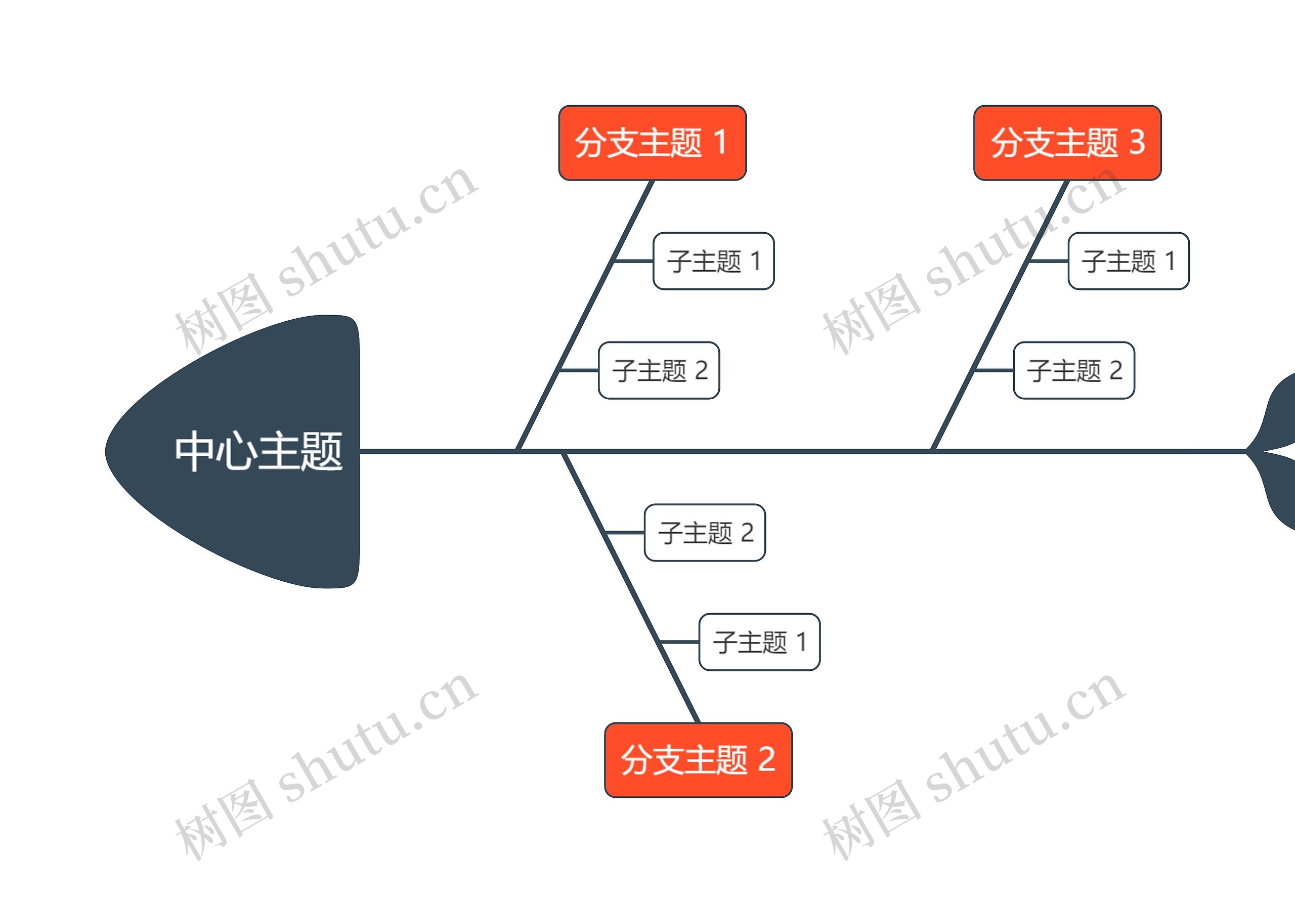 优雅明亮橘红色鱼骨图思维导图高清图 优雅明亮橘红色鱼骨图思维导图