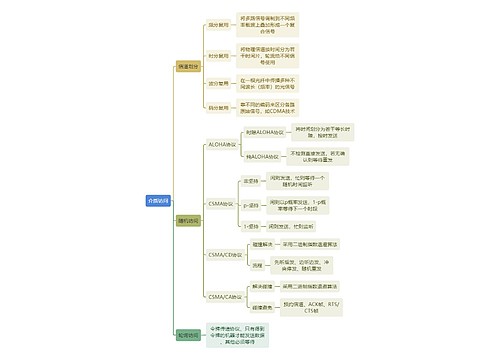 计算机知识介质访问思维导图