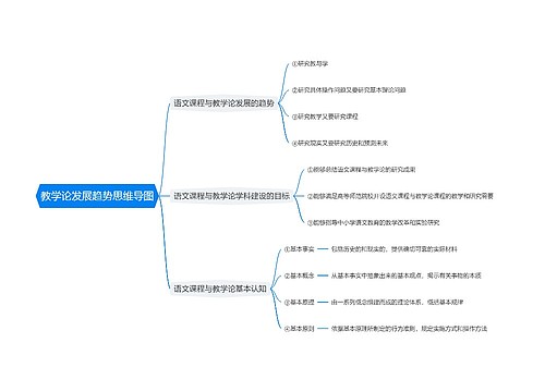 教学论发展趋势思维导图