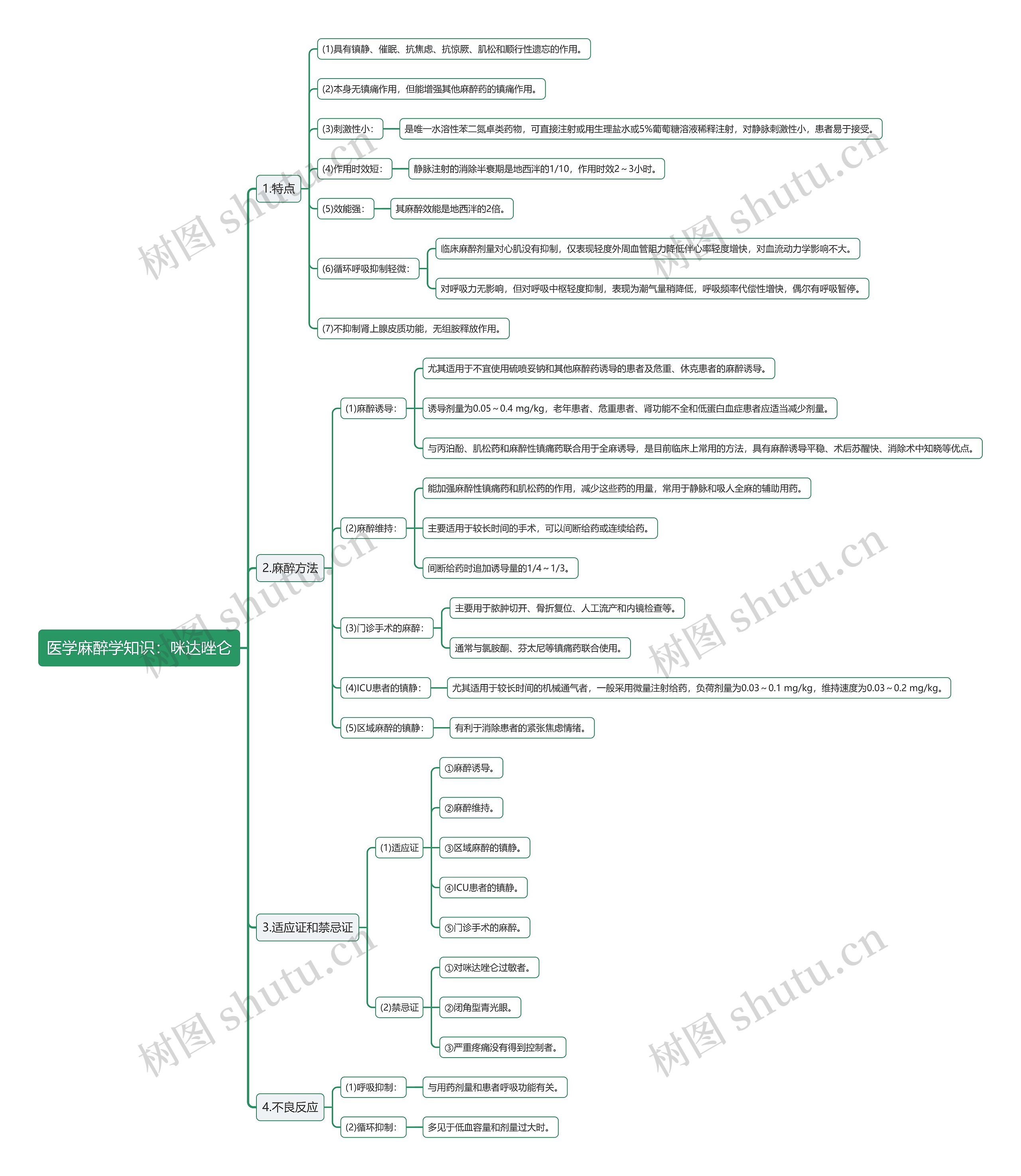 医学麻醉学知识：咪达唑仑思维导图