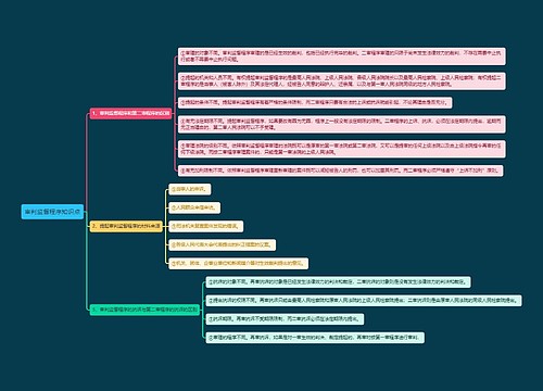 审判监督程序知识点思维导图