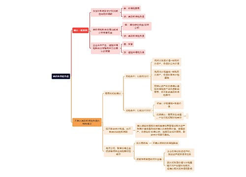 审计知识递延所得税负债思维导图