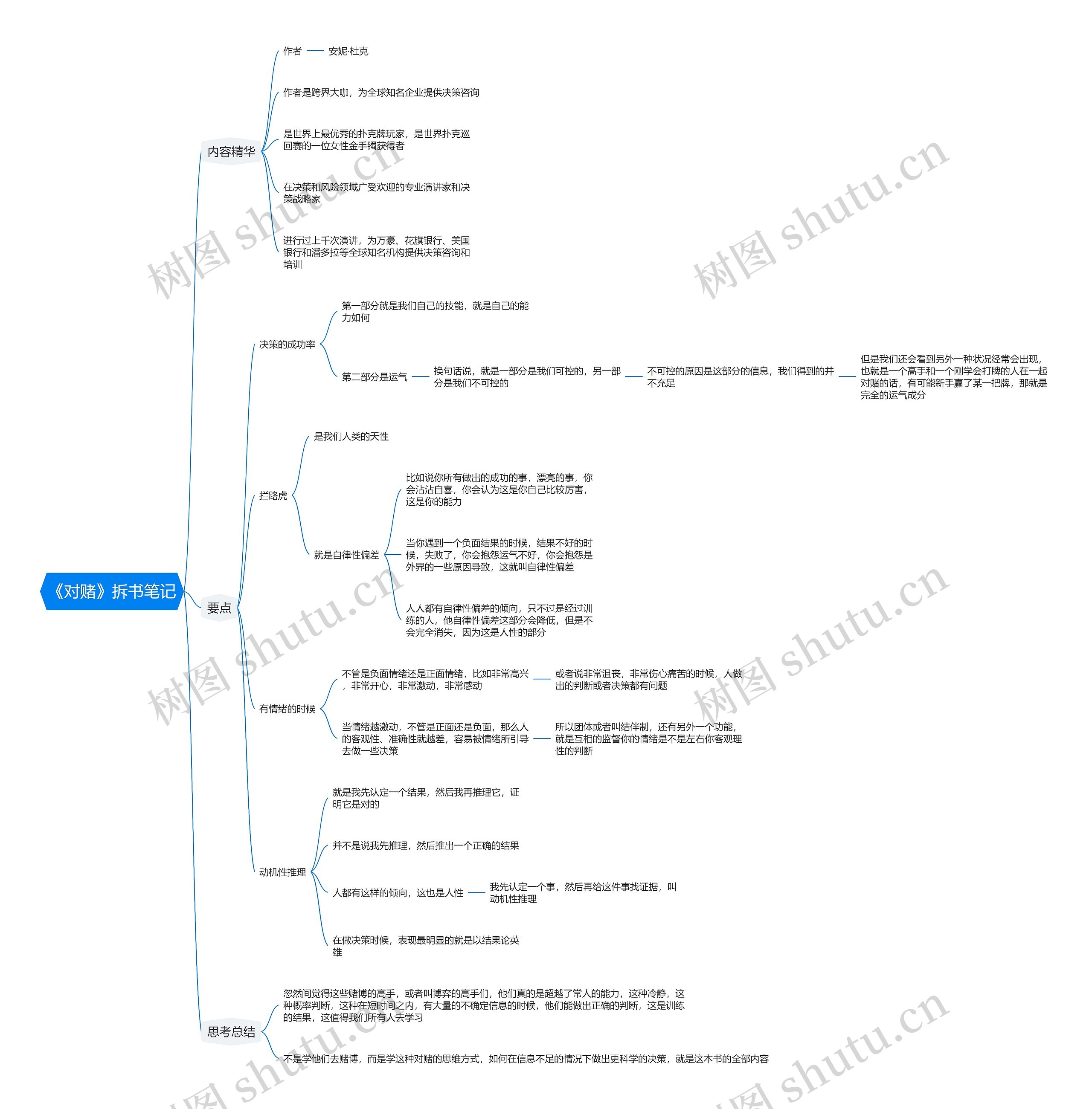 《对赌》拆书笔记思维导图