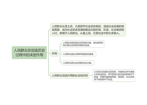 人民群众在创造历史过程中的决定作用的思维导图