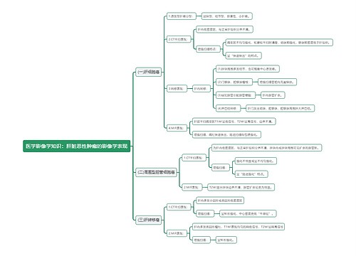 医学影像学知识：肝脏恶性肿瘤的影像学表现思维导图